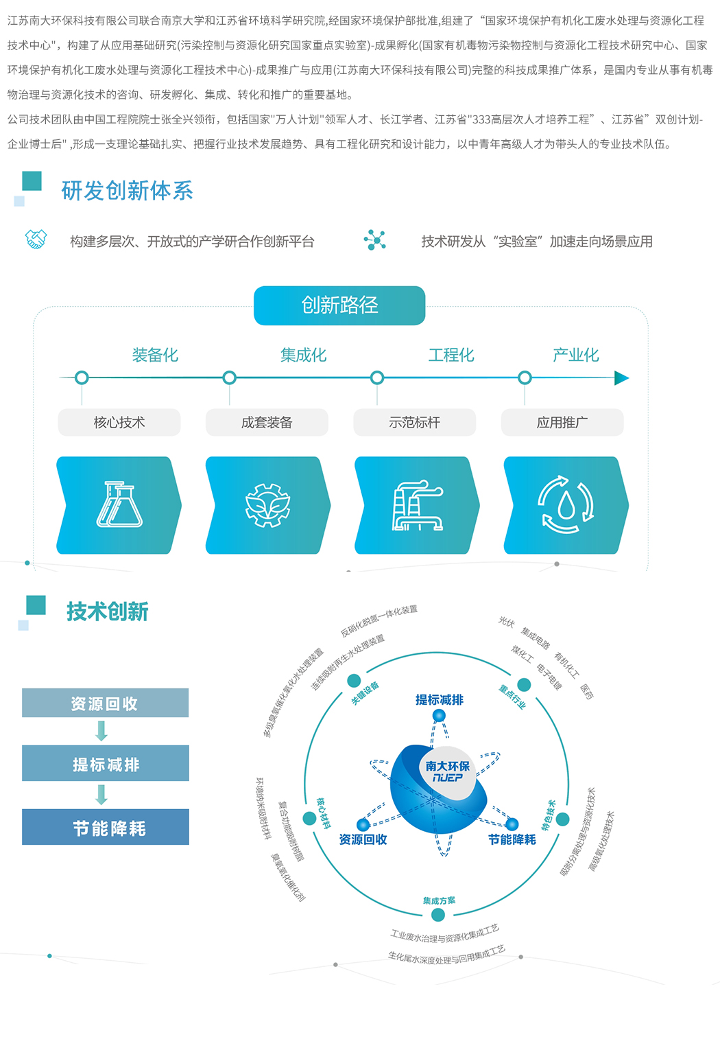 创新研发.jpg